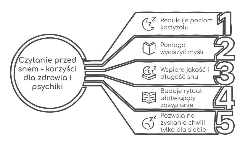 Czytanie przed snem - korzyści dla zdrowia i psychiki