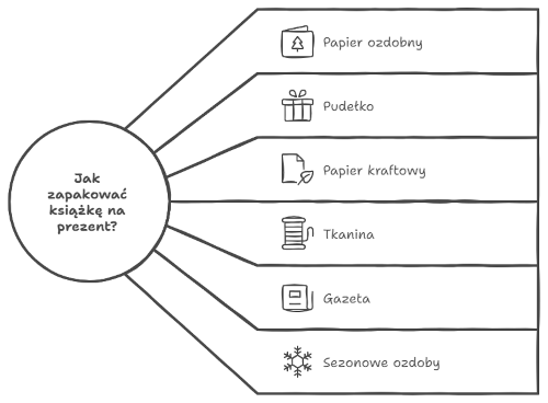 Jak zapakować książkę na prezent?