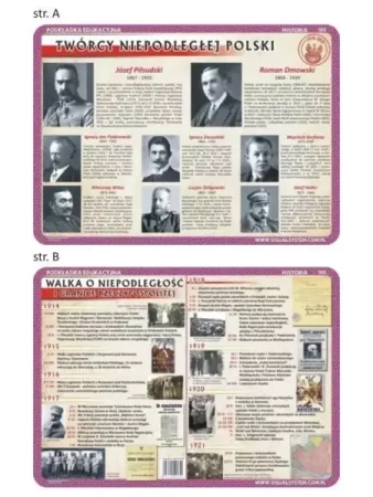 Podkładka edu. 100 - Walka o niepodległość RP... - Visual System