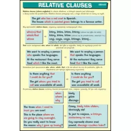 Plansza edukacyjna Angielski. Relative Clauses - Visual System