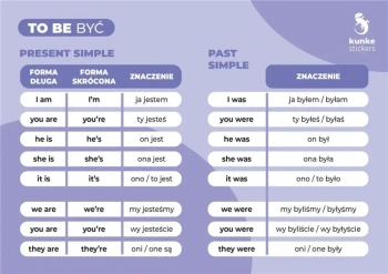 Fiszki do języka angielskiego - To Be 3szt - Kunke