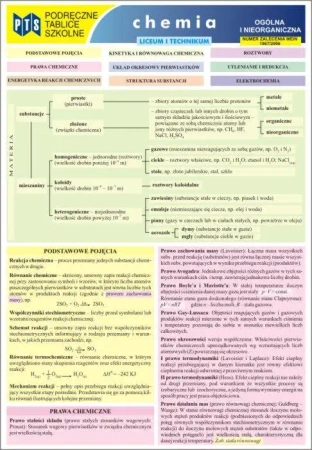 Tablice Chemia Ogólna i Nieorganiczna LO NOWIK WZ - Opracowanie zbiorowe
