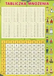 Tabliczka mnożenia + plan lekcji i mapa Polski - LITERAT
