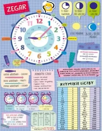 Dwustronna plansza/ściąga A4 Zegar - Henry