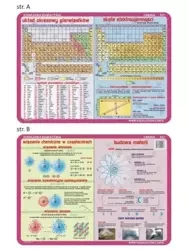 Podkładka edu. 047 - Układ okresowy pierwiastków.. - Visual System