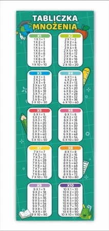 Zakładki do książek. Tabliczka mnożenia (25 szt) - LearnHow