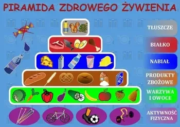 Podkładka na biurko. Piramida zdrowego żywienia - Art-Map