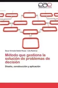 Metodo Que Gestiona La Solucion de Problemas de Decision - Oscar Ernesto Sotelo Rosas