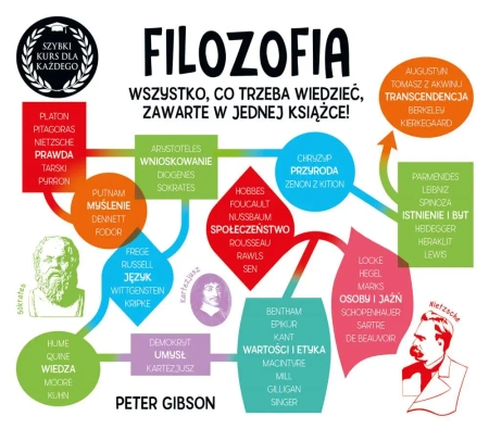 Filozofia. Szybki kurs dla każdego - Peter Gibson