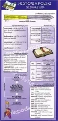 Zakładka edukacyjna - historia polski gimnazjum