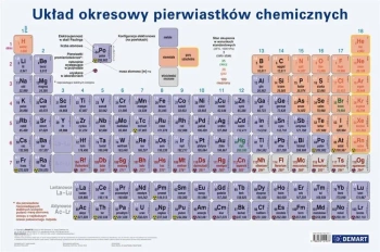 Podkładka na biurko Układ okresowy - Opracowanie zbiorowe