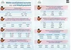 Plansze ortograficzne - zestaw 12 plansz - Wydawnictwo Pryzmat