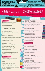 Dwustronna plansza/ściąga A4 J. ang. czasy cz.1 - Henry