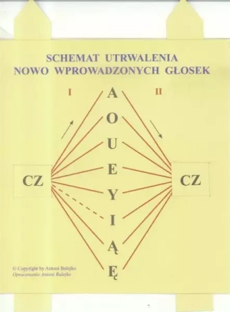 Schemat utrwalania nowo wprowadzonych głosek - Antoni Balejko