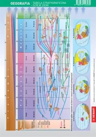 Ściągawka - Geografia - Tablica stratygraficzna... - praca zbiorowa