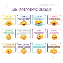 Dekoracja edukacyjna - Jak rozpoznać emocje? - LearnHow
