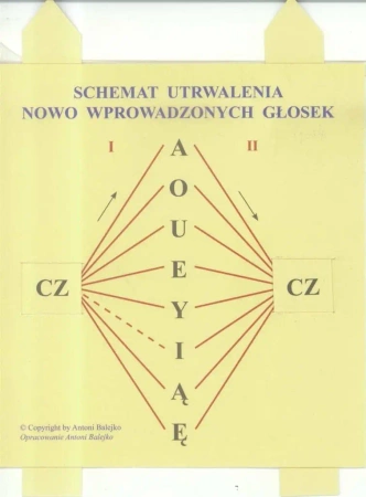Schemat utrwalania nowo wprowadzonych głosek - Antoni Balejko