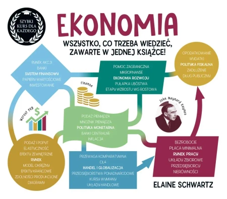 Ekonomia. Szybki kurs dla każdego - Elaine Schwartz