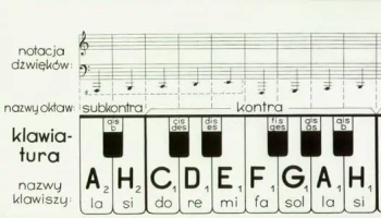 Klawiatura PWM - praca zbiorowa