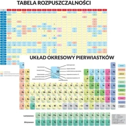 Podkładka edu. - Układ okresowy pierwiastków... - opracowanie zbiorowe