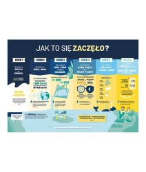 Plakat A2 - Stworzenie świata - Szaron