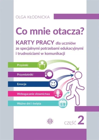 Co mnie otacza? cz.2 w.2023 - Olga Kłodnicka