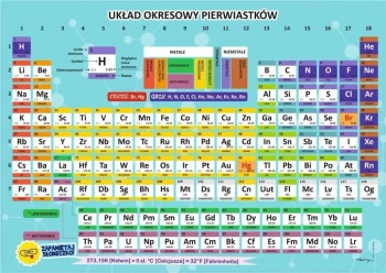 Podkładka na biurko - Układ okresowy pierwiastków - Henry