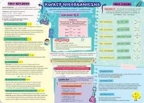 Podkładka na biurko - Kwasy nieorganiczne i wodor. - Henry