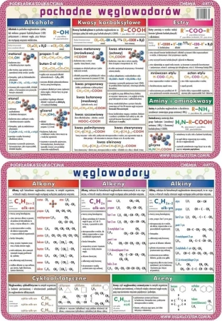 Podkładka edu. 047/1 - Węglowodory i ich pochodne - Visual System