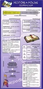 Zakładka edukacyjna  - historia polski gimnazjum