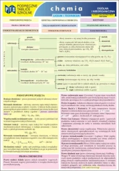 Tablice Chemia Ogólna i Nieorganiczna LO NOWIK WZ - Opracowanie zbiorowe