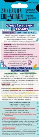 Zakładka edu-ściąga. Wodorotlenki i zasady - Henry