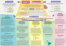 Podkładka na biurko -Sole i metody ich otrzymyw.. - Henry