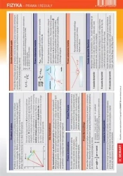 Ściągawka - Fizyka - Prawa i reguły - opracowanie zbiorowe