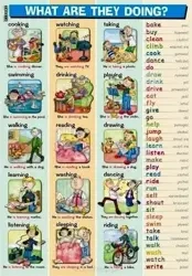 Plansza edukacyjna Angielski. What Are They Doing? - Visual System