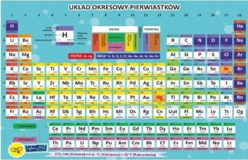 Dwustronna plansza/ściąga A4 Chemia - Henry