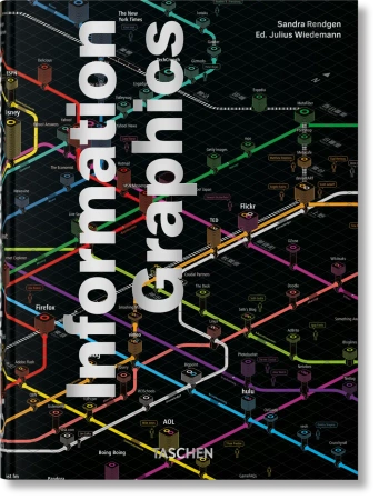 Information Graphics. 45th Ed. - Sandra Rendgen