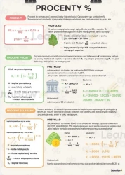 Plakat edukacyjny - Procenty A3 - praca zbiorowa