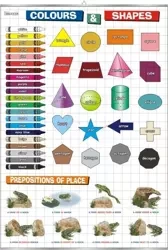 Plansza edukacyjna Angielski. Colours and Shapes - Visual System