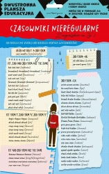 Dwustronna plansza/ściąga A4 J. ang. czasowniki - Henry