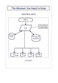 The Minimum You Need to Know About Mono and Qt - Roland Hughes