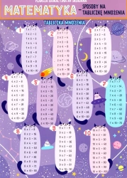 Karta edu składana matematyka - tabliczka mnożenia - praca zbiorowa