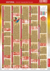 Ściągawka - Historia - Poczet władców Polski - opracowanie zbiorowe