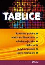 Tablice: literatura polska, wiedza o literaturze, wiedza o języku, historia, język angielski, język - Agnieszka Dagmara Greg Jaszczuk|Jacek Paciorek|Małgorzata Wyrwińska|Piotr Czerwiński|Sylwia Wójtowicz|Zespół redakcyjny Wydawnictwa oraz Justyna Piekarcz