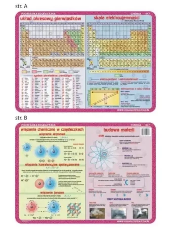 Podkładka edu. 047 - Układ okresowy pierwiastków.. - Visual System