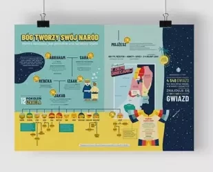 Plakat A2 - Boży naród - Szaron