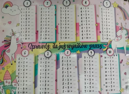 Podkładka na biurko - Tabliczka mnożenia tęcza - Henry