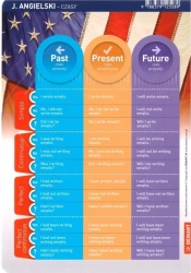 Ściągawka - Język ang. - Czasy i strona bierna - praca zbiorowa