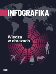 Infografika. Wiedza w obrazach - praca zbiorowa