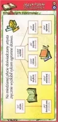 Zakładka edukacyjna - język polski części zdania SP G - VIDEOGRAF